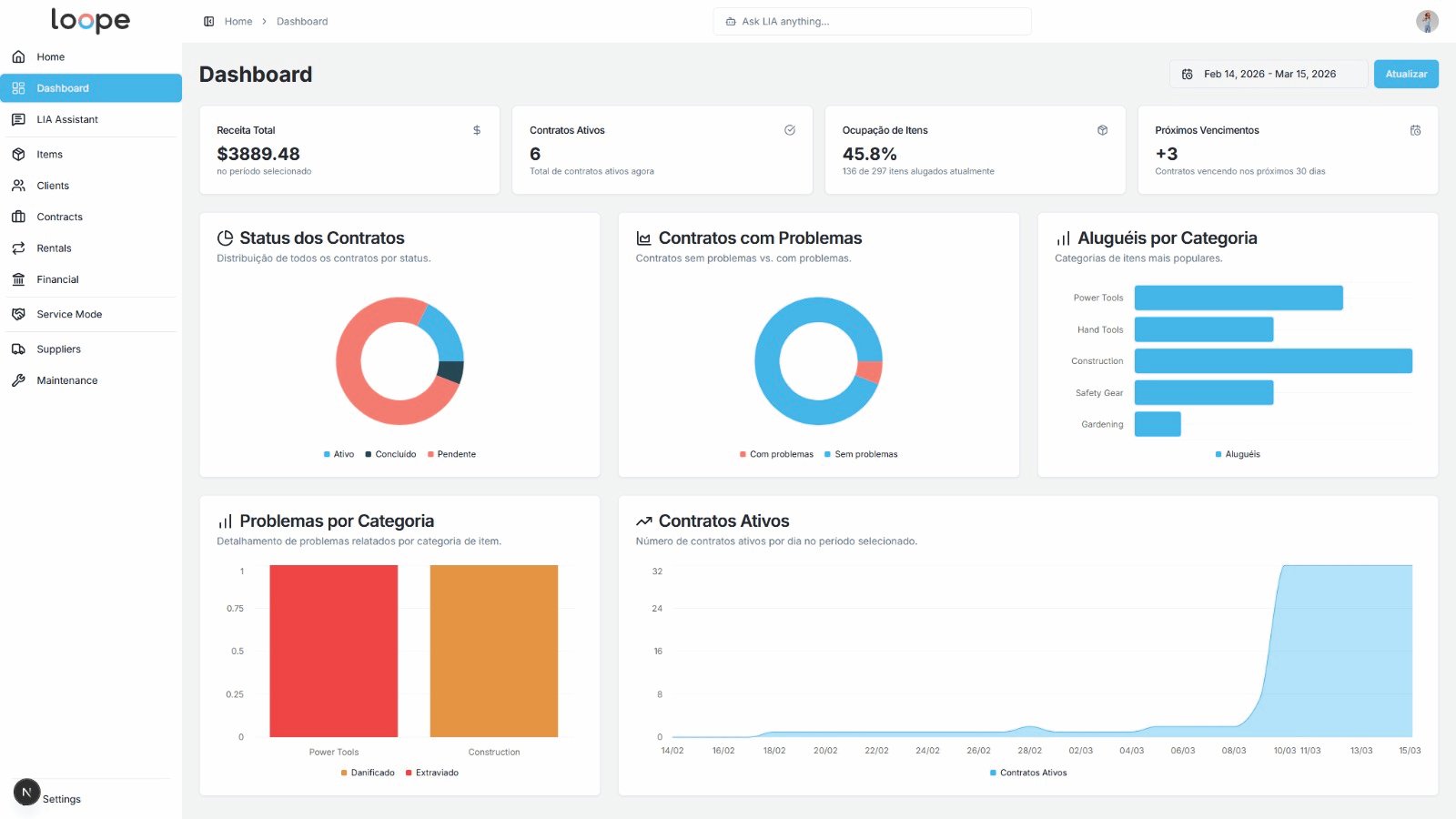 Dashboard Inteligente